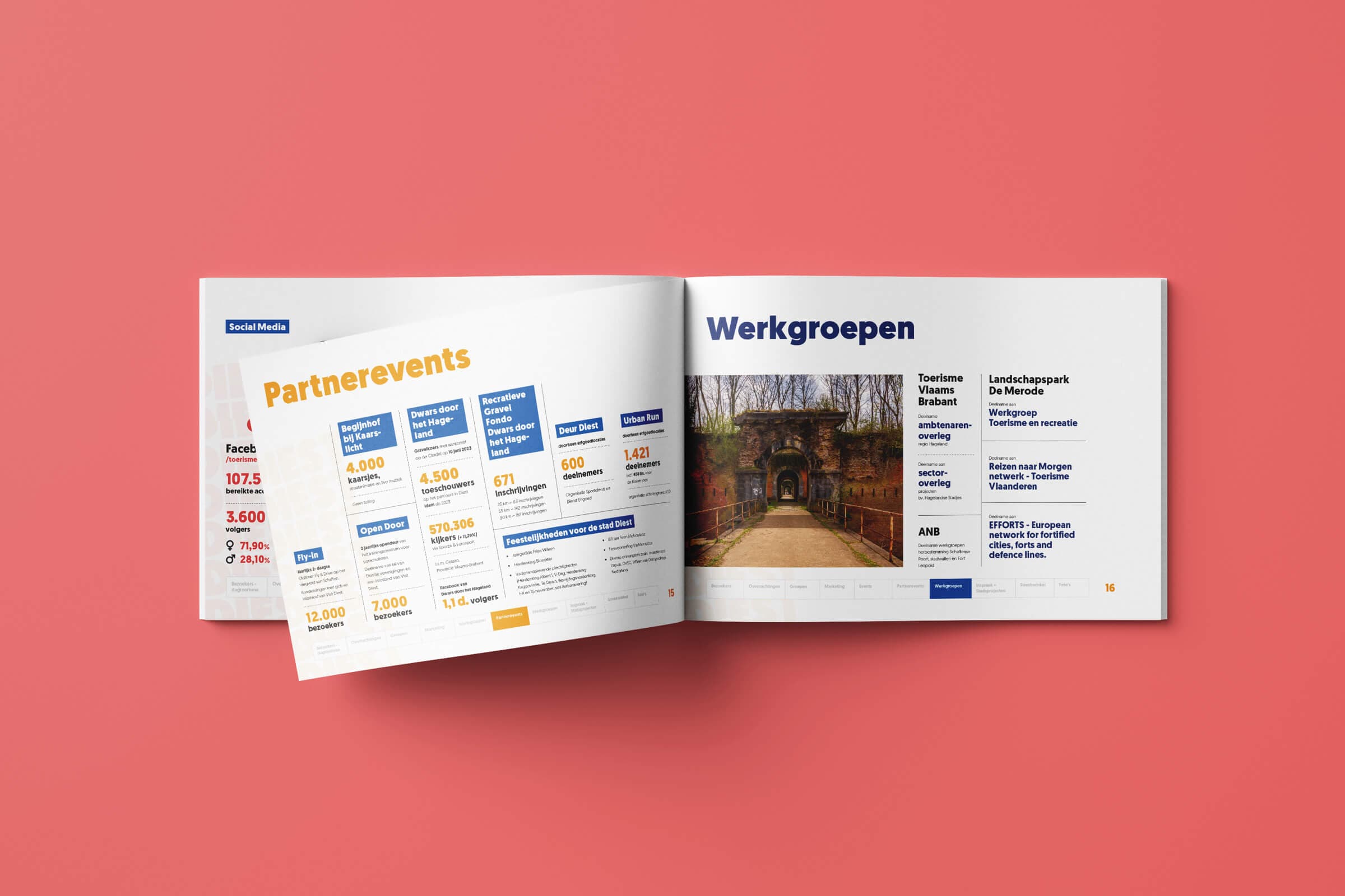 Spread uit jaarverslag van Visit Diest